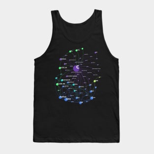 C Programming Language Influence Network Tank Top